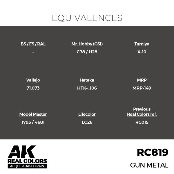 AK Interactive RC819 Gun Metal 17 ml