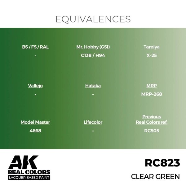 AK Interactive RC823 Clear Green 17 ml