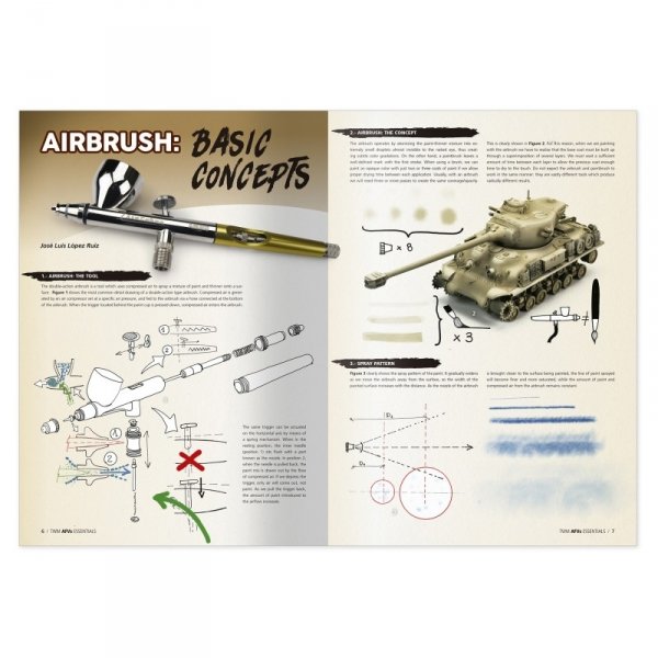 AMMO by Mig Jimenez 6318 TWM AFVs ESSENTIALS (English)