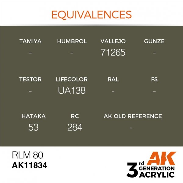 AK Interactive AK11834 RLM 80 – AIR 17ml