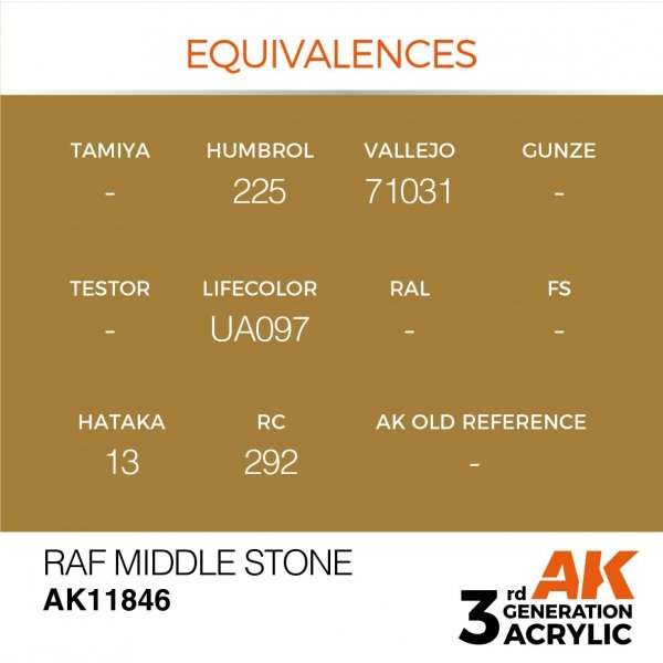 AK Interactive AK11846 RAF MIDDLE STONE – AIR 17ml