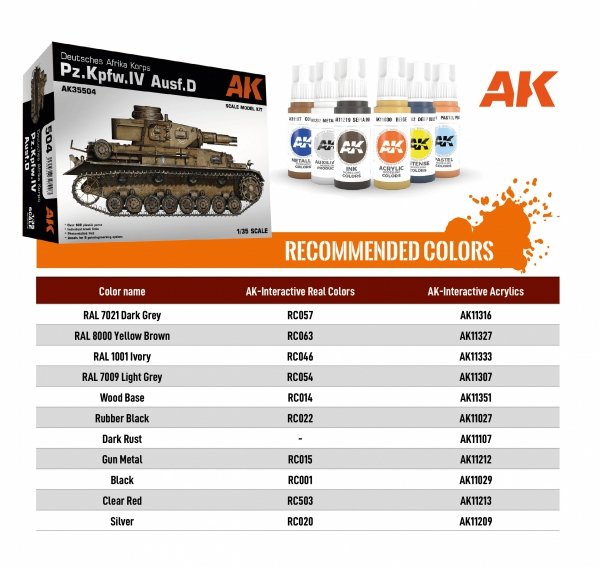 AK Interactive AK35504-B PZ.KPFW.IV AUSF.D AFRIKA KORPS + 5 FIGURES GERMAN TANK CREW AFRIKA KORPS 1/35