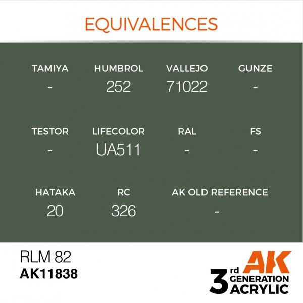 AK Interactive AK11838 RLM 82 – AIR 17ml