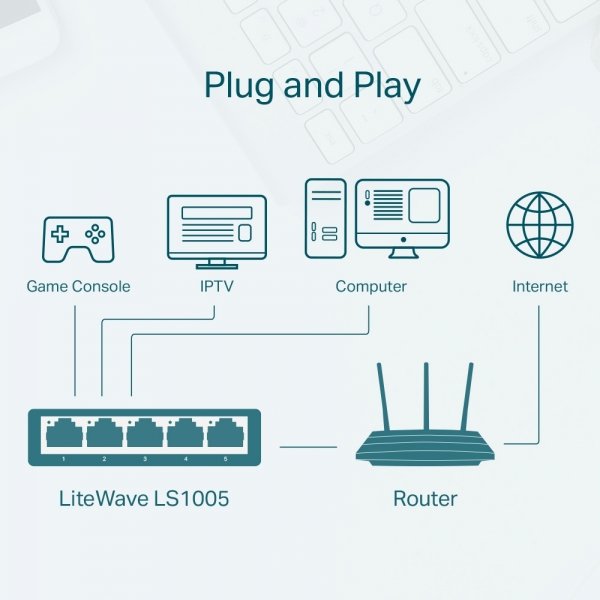 Switch niezarządzalny TP-Link LS1005 5x10/100Mb/s