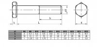 Śruby M20x140 kl.5,8 DIN 931 ocynk - 5 kg