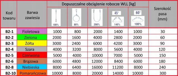 Zawiesie pasowe dwuwarstwowe typu B-2 4T 4,0M