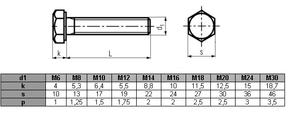 Śruby M24x60 kl.5,8 DIN 933 ocynk - 5 kg