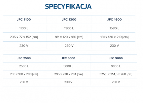 Zbiornik stacjonarny do paliw JFC 2500 Diesel Basic