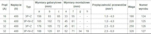 GNIAZDO IZOLACYJNE STAŁE 32A 400V CZERWONE 3P+Z IP44