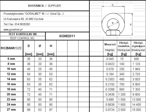 NAKRĘTKA Z UCHEM OCYNKOWANA DIN 582 12*1.75 MM