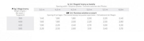 WÓZEK DO BRAM 2SZT +ROLKA,+GNIAZDO NAJAZDU NA PROFIL 70