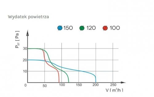 WENTYLATOR ŁAZIENKOWY PRESTIGE 150 ZG S, ŻALUZJA, STANDARD