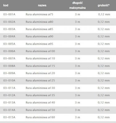 RURA ALUMINIOWA FLEX 115MM