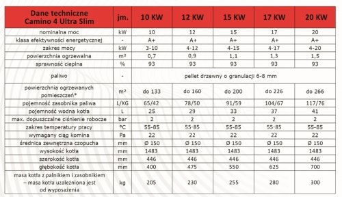 Camino 4 ULTRA SLIM- żeliwny kocioł na pellet z podajnikiem o mocy 15 KW EcoMax 920 simTOUCH ST4 Seperate 