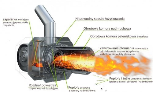 Palnik na pellet 36 KW 