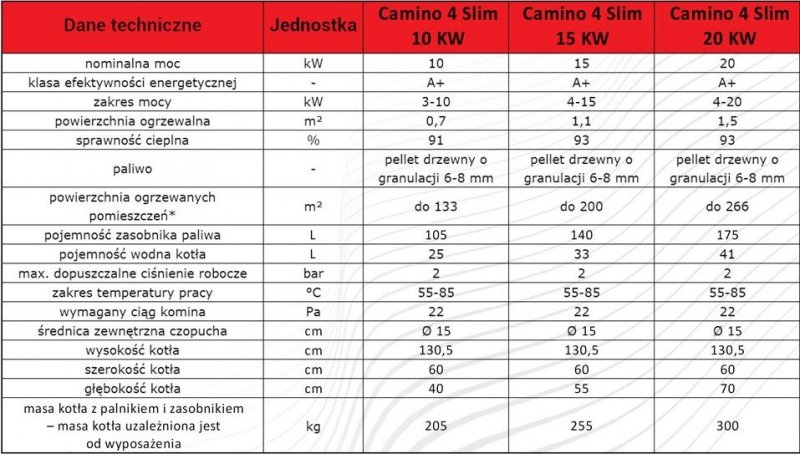 Camino 4 Slim - żeliwny kocioł na pellet z podajnikiem o mocy 10 KW EcoMax 361 simTOUCH ST4 Seperate