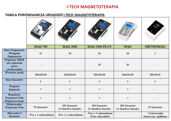 Przenośny aparat do magnetoterapii MAG 2000 Plus