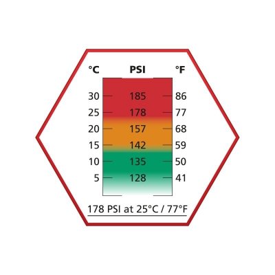 ULTRAIR - Green Gas Red Power Gas 178PSI