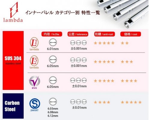 Lambda Smart AEG - Lufa precyzyjna 6,03/303mm
