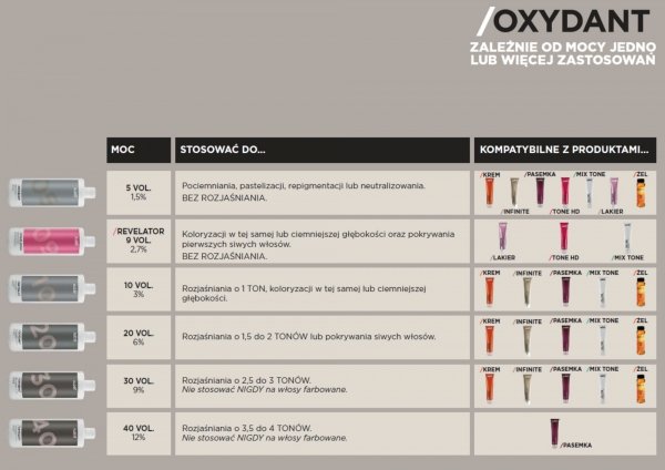 10/83 Tone HD - Beige doré SUBTIL TONER HD Profesjonalny Toner Fryzjerski Kryjący 100%  Subtil 60 ml.