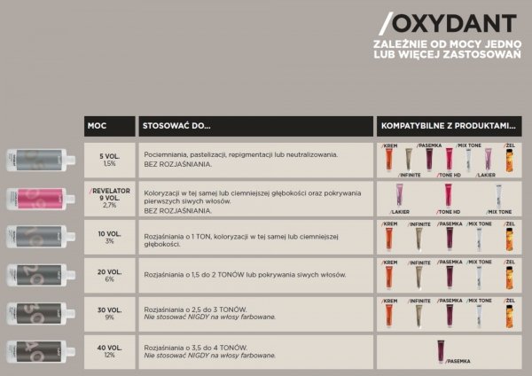 Profesjonalna Farba do włosów Subtil BEZ AMONIAKU trwale kryjąca 60 ml. INFINITE - Blond foncé cuivré rouge 6/46