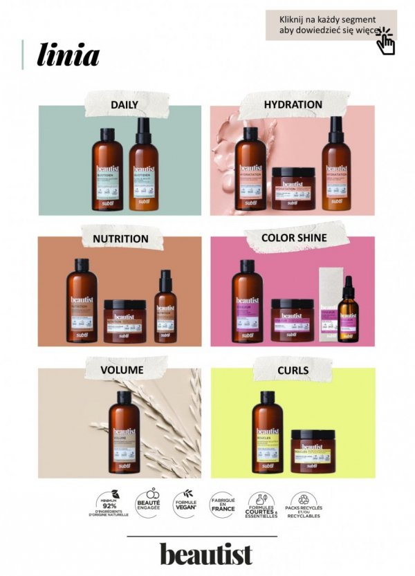 Beautist - Naturalny Łagodny Szampon codzienny 300 ml. Profesjonalna linia fryzjerska: domowa pielęgnacja włosów