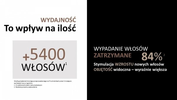 Scientist skoncentrowany szampon przeciw wypadaniu włosów 300 ml. SHAMPOING DENSITE 