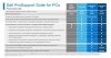 Dell Rozszerzenie gwarancji Latitude 3xxx       3Y ProSupport>5Y ProSupport