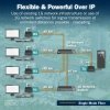 Digitus Przedłużacz (extender) światłowodowy HDMI 4K/60Hz z KVM USB 1.1 przez IP 1G lub do 40km/300m, max. 253 odbiorniki, HDMI 