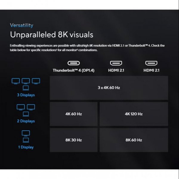 Asus Stacja dokująca Triple 4K Thunderbolt4 Dock DC500 - 90XB08DN-BDS010