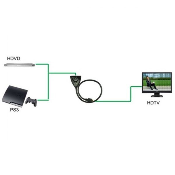 Techly Przełącznik dwukierunkowy HDMI 2/1:1/2, 4K2K 3D
