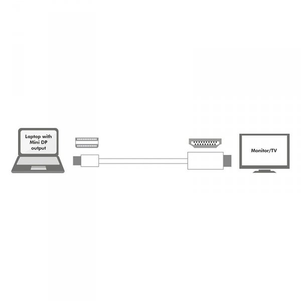 LogiLink Kabel mini DisplayPort do HDMI, 3m, Biały