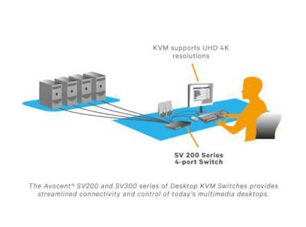 Vertiv !SV340H-202 4-port desktop KVM dual HDMI