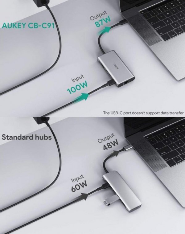 AUKEY CB-C91 aluminiowy HUB USB-C | 8w1 | RJ45 Ethernet 10/100/1000Mbps | 3xUSB 3.1 | HDMI 4k@30Hz | SD i micro SD | USB-C Power