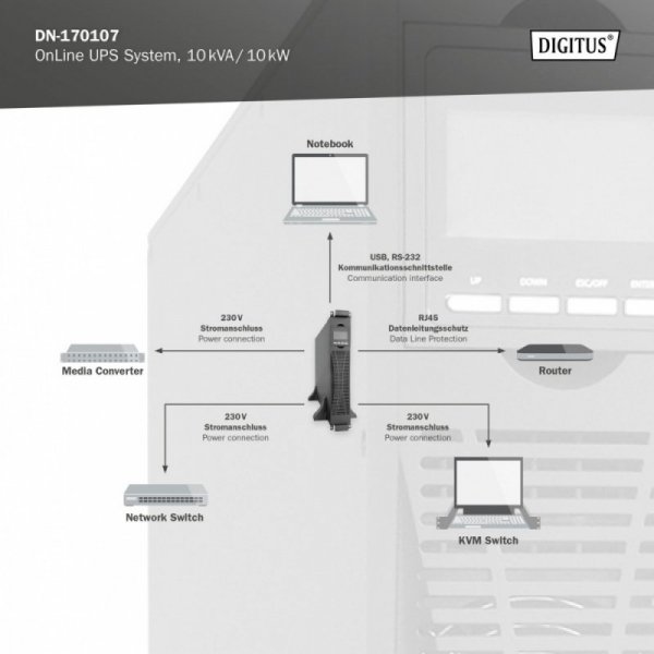 Digitus Zasilacz awaryjny UPS Online Rack 19&quot;/Tower, 10kVA/10kW, 2U, bez baterii (moduł baterii DN-170108)