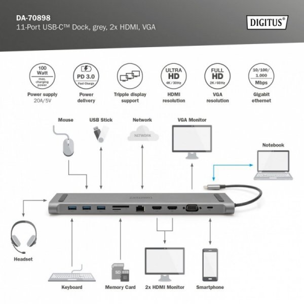 Digitus Stacja dokująca USB-C, 11 portów TripleMonitor 2xHDMI 4K30Hz 1xVGA FHD 3xUSB-A 3.0 RJ45 PD3.0, Srebrna