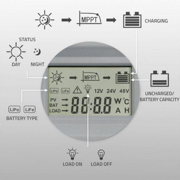 Qoltec Solarny regulator ładowania MPPT z czujnikiem temperatury 30A |  12V/24V | LCD | 2xUSB | Bluetooth | APP | GEL | LiFePO4