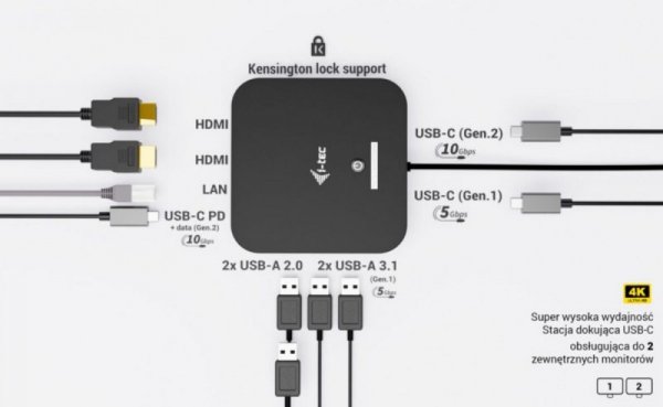 i-tec Stacja dokująca USB-C Dual HDMI Power Delivery 100W