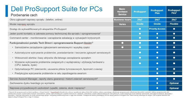Dell Rozszerzenie gwarancji Precision NT 3xxx 3Y ProSupport&gt;3Y ProSupport Plus