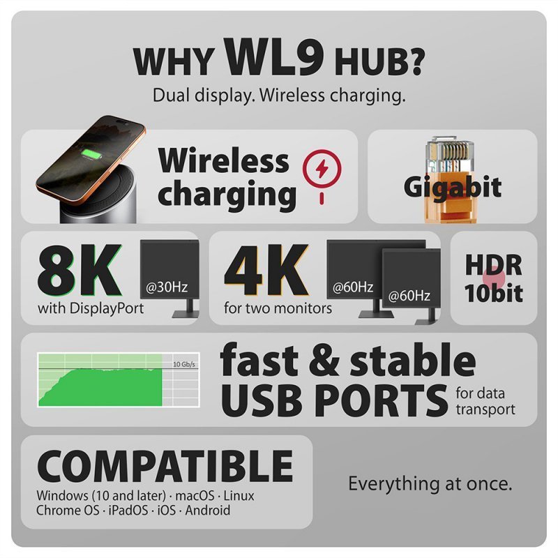 AXAGON HMC-WL9 Wieloportowy hub USB 9in1, 10Gbps, 3xUSB-A, 1xUSB-C, DP 8K^60Hz, HDMI 4K^60Hz, PD 100W, GLAN, 100cm USB-C kabel,