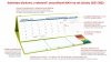 Kalendarz biurkowy z notesami i znacznikami MAXI na rok szkolny 2021/2022 seledynowy