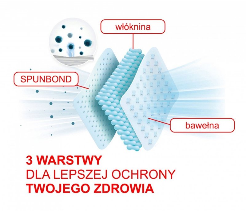 Maseczka ochronna 3 WARSTWY OCHRONY