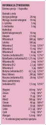 Activlab MultiVit dla Kobiet 2opak. 60 kaps. info