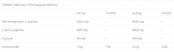 6PAK AAKG 240g Lemon-opis
