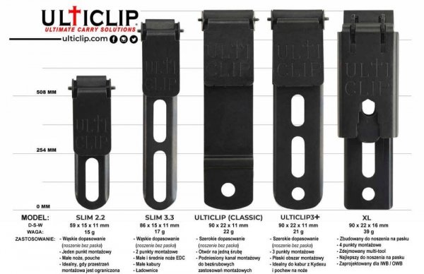 Mocowanie Ulticlip Slim 3.3