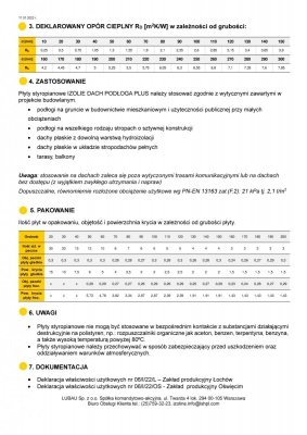 Lubau Styropian DACH PODŁOGA PLUS  EPS 70 038 Paczka
