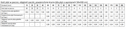 Genderka Styropian EPS 80 038 Dach-Podłoga 