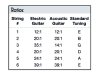 Klucze GRAPH TECH Ratio E Vintage (N, 3+3)