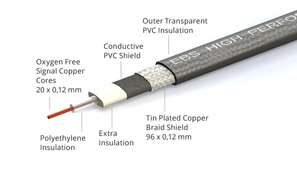 EBS HP-10 kabel patch, złączka efektów (10cm)