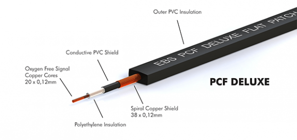 EBS PCF-DL18 kabel patch, złączka efektów (18cm)